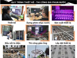 Đài Quy trình thiết kế thi công đài phun nước