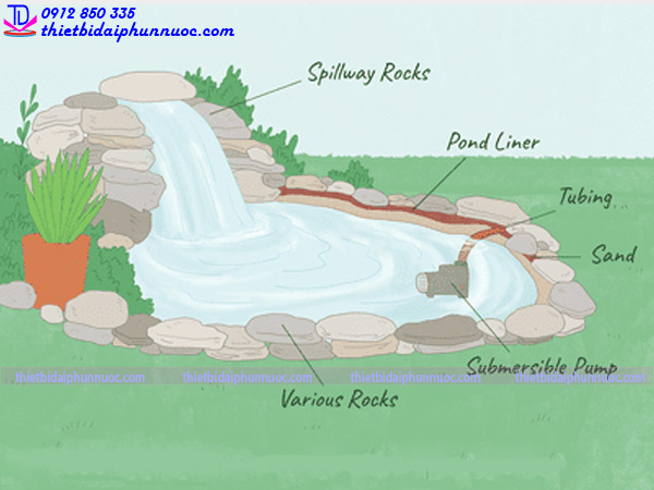 Tổng hợp các mẫu thác nước mini 1