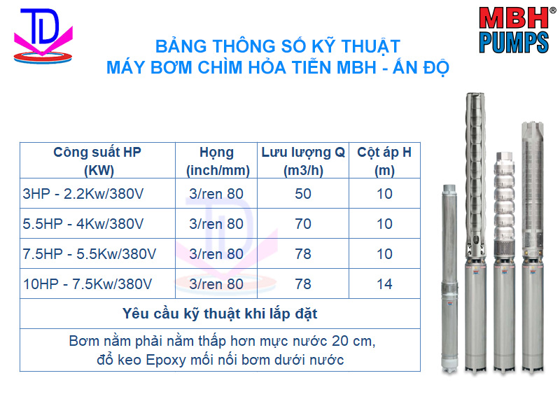 Báo giá bơm chìm đài phun nước - Máy bơm nhạc nước MBH 3