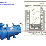 Bơm chìm 3 pha 5HP, truc ngang, MBH Ấn Độ