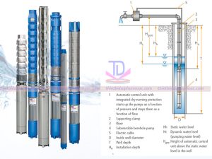 Máy bơm chìm là gì? Cấu tạo, nguyên lý hoạt động, ứng dụng của bơm chìm nước