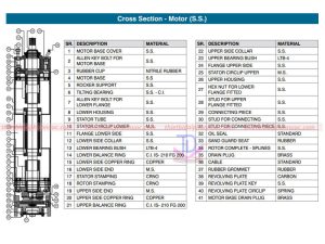 Bơm chìm inox là gì? Mua ở đâu? Có tốt không?